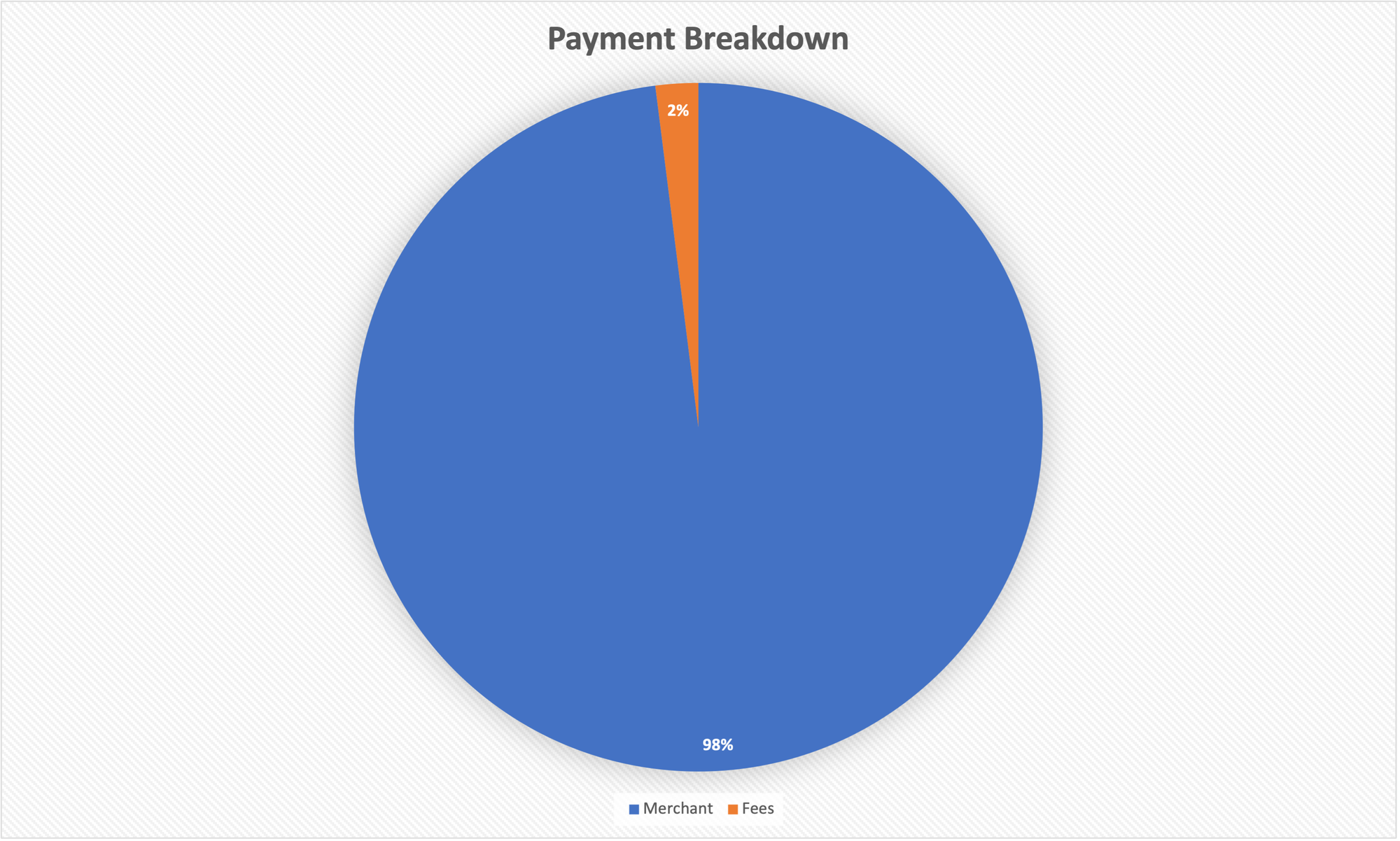 Payment Breakdown